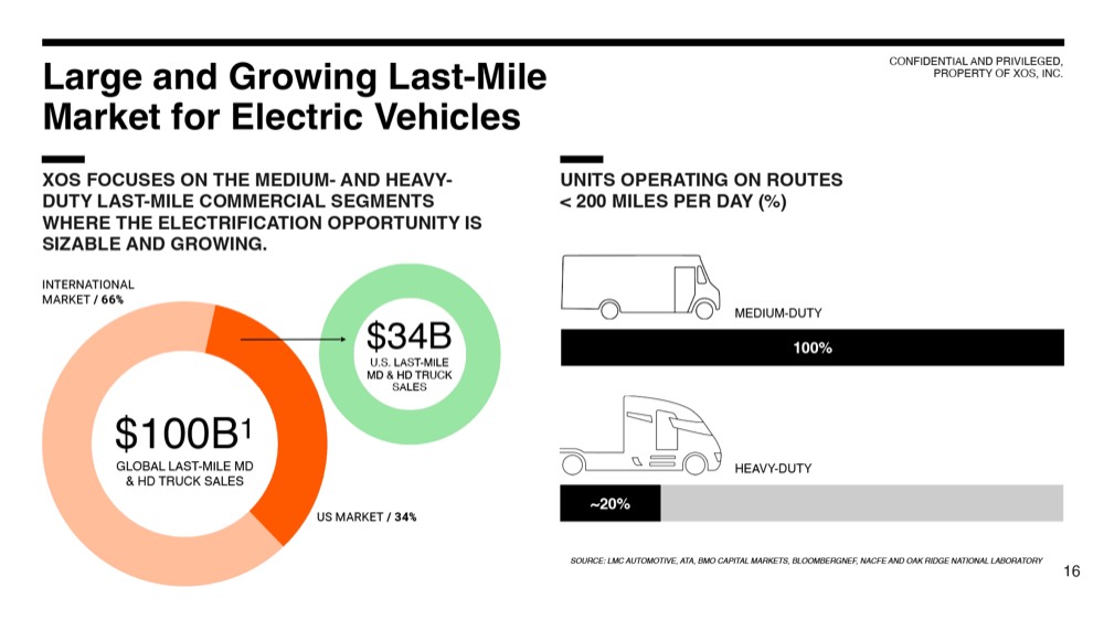 Infographic example